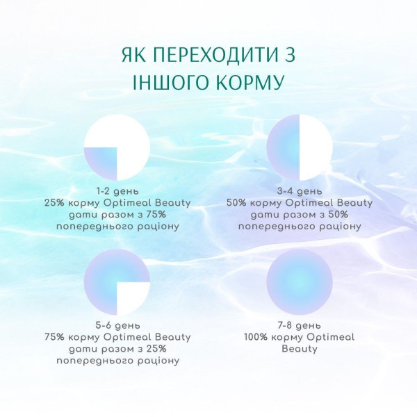 Сухий корм для собак усіх порід Optimeal Beauty Harmony із заспокійливим ефектом 4 кг (морепродукти) Optimeal Beauty – купити зі знижкою %
