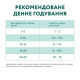 Вологий корм для собак Optimeal Complete Canned Pet Food Adult 3+1 pouch 400 г - асорті Optimeal – купити зі знижкою %