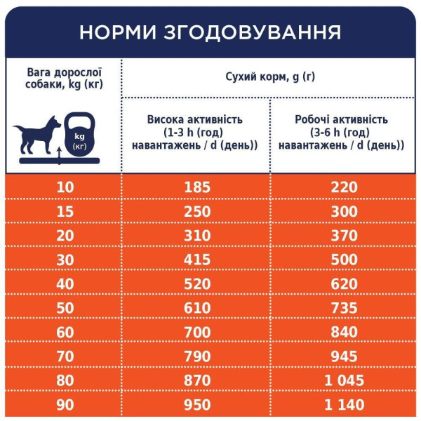 Сухий корм для активних собак усіх порід Club 4 Paws Premium 14 кг (курка) Club 4 Paws – купити зі знижкою %