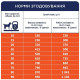 Сухий корм для активних собак усіх порід Club 4 Paws Premium 14 кг (курка) Club 4 Paws – купити зі знижкою %