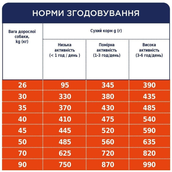 Сухий корм для собак великих порід Club 4 Paws Premium 14 кг (курка) Club 4 Paws – купити зі знижкою %