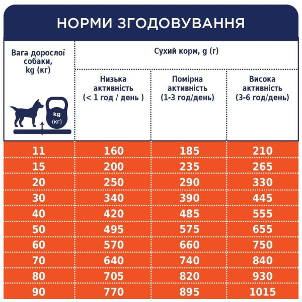 Сухий корм для собак усіх порід Club 4 Paws Premium 2 кг (ягня та рис) Club 4 Paws – купити зі знижкою %