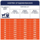 Сухий корм для собак усіх порід Club 4 Paws Premium 2 кг (ягня та рис) Club 4 Paws – купити зі знижкою %