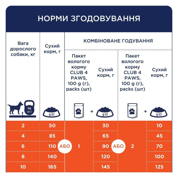 Сухий корм для собак середніх порід Club 4 Paws Premium 14 кг (курка) Club 4 Paws – купити зі знижкою %