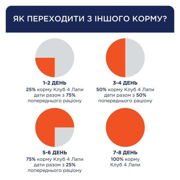 Сухий корм для собак середніх порід Club 4 Paws Premium 14 кг (курка) Club 4 Paws – купити зі знижкою %