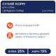 Сухий корм для собак середніх порід Club 4 Paws Premium 2 кг (курка) Club 4 Paws – купити зі знижкою %