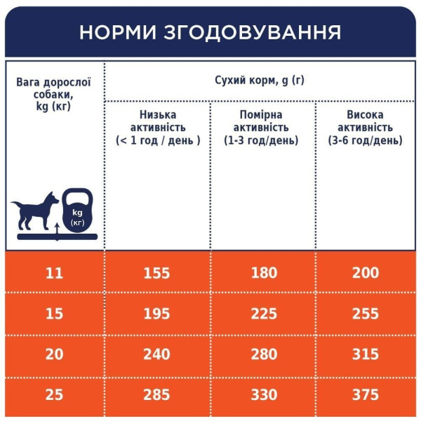 Сухий корм для собак середніх порід Club 4 Paws Premium 2 кг (курка) Club 4 Paws – купити зі знижкою %