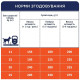 Сухий корм для собак середніх порід Club 4 Paws Premium 2 кг (курка) Club 4 Paws – купити зі знижкою %