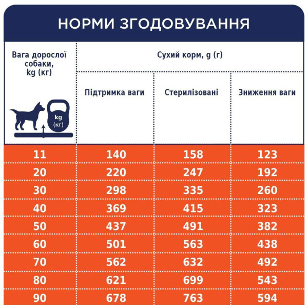 Сухий корм для собак Club 4 Paws Premium Adult Medium & Large Breeds Light 5 кг - індичка Club 4 Paws – купити зі знижкою %