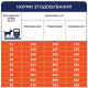 Сухий корм для собак Club 4 Paws Premium Adult Medium & Large Breeds Light 5 кг - індичка Club 4 Paws – купити зі знижкою %