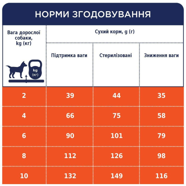 Сухий корм для собак Сlub 4 Paws Premium Adult Small Breeds Light 5 кг - індичка Club 4 Paws – купити зі знижкою %