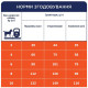 Сухий корм для собак Сlub 4 Paws Premium Adult Small Breeds Light 5 кг - індичка Club 4 Paws – купити зі знижкою %