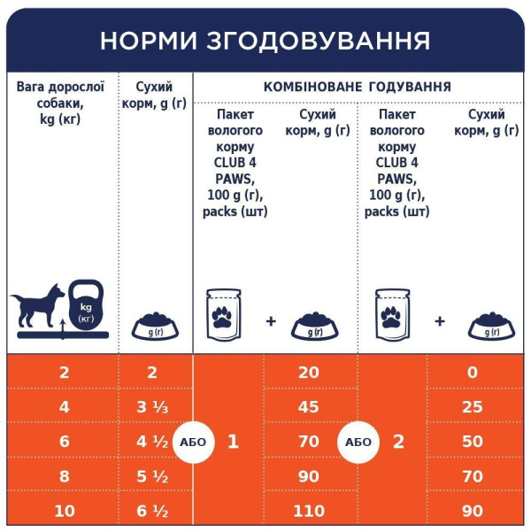Вологий корм для собак Club 4 Paws Premium pouch (24 шт упаковка) курка Club 4 Paws – купити зі знижкою %