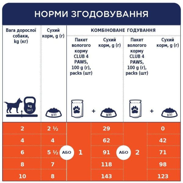 Вологий корм для дорослих собак малих порід Club 4 Paws Premium pouch (упаковка 24 шт) ягня Club 4 Paws – купити зі знижкою %