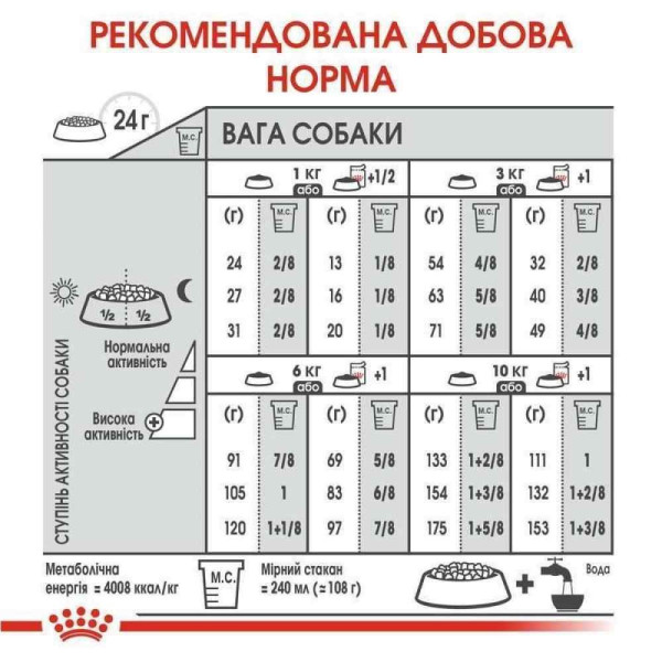 Royal Canin Mini Dermacomfort cухий корм для собак 3 кг Royal Canin – купити зі знижкою %
