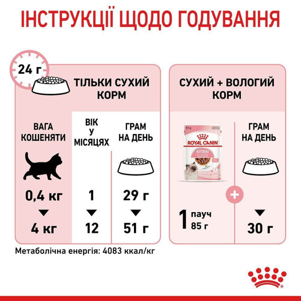 Сухий корм для кошенят Royal Canin Kitten 2 кг Royal Canin – купити зі знижкою %