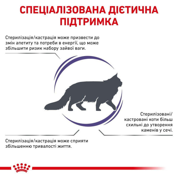Сухий корм для котів Royal Canin Neutered Satiety Balance 12 кг Royal Canin – купити зі знижкою %