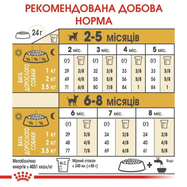 Сухий корм для цуценят Royal Canin Puppy Chihuahua 1,5 кг Royal Canin – купити зі знижкою %