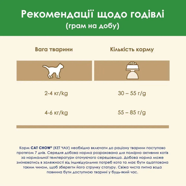 Сухий корм для котів Cat Chow Sterilized 15 кг - курка Cat Chow – купити зі знижкою %