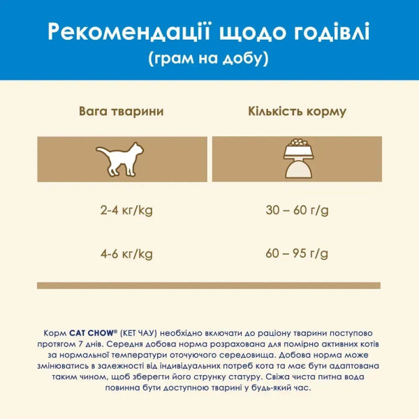 Сухий корм для котів Cat Chow Feline 3 in 1 1,5 кг - індичка Cat Chow – купити зі знижкою %