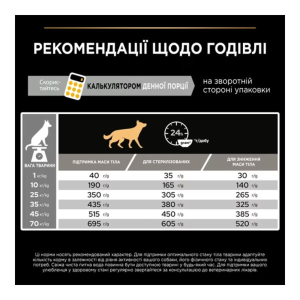 Сухой корм для собак Pro Plan Adult Sterilised с избыточной массой тела или стерилизованных 14 кг Pro Plan – купить со скидкой
