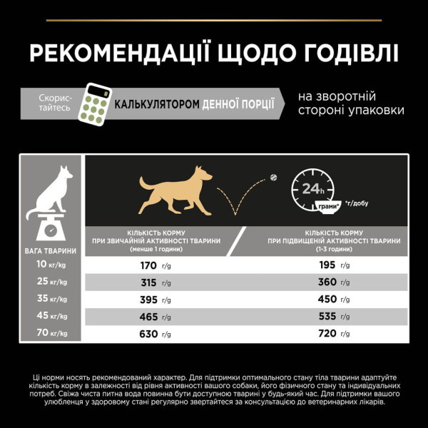 Сухой корм Purina ProPlan Medium & Large Adult Sensetive для взрослых собак с чувствительным пищеварением с индейкой 12 кг Pro Plan – купить со скидкой
