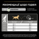 Сухой корм Purina ProPlan Medium & Large Adult Sensetive для взрослых собак с чувствительным пищеварением с индейкой 12 кг Pro Plan – купить со скидкой