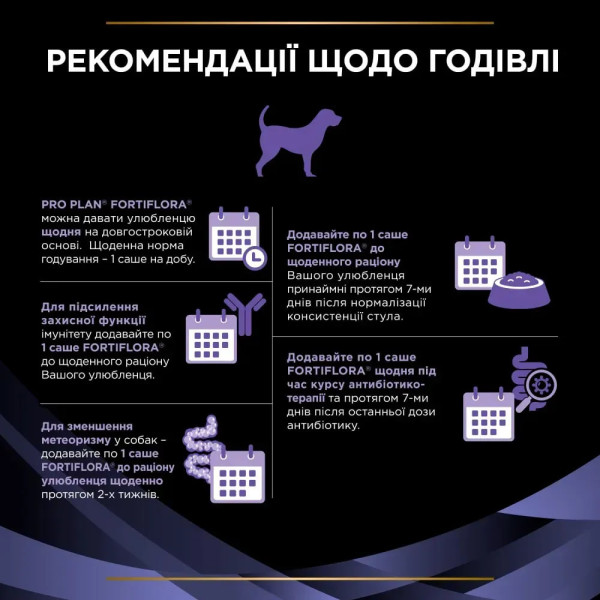 Пробиотик для собак ProPlan Fortiflora 30 шт Pro Plan – купить со скидкой