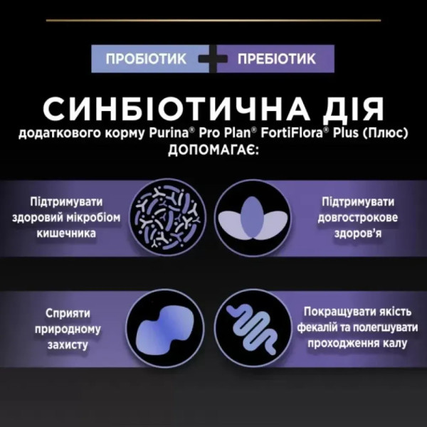 Пробиотик с пребиотиком для собак ProPlan FortiFlora Plus 30 шт Pro Plan – купить со скидкой