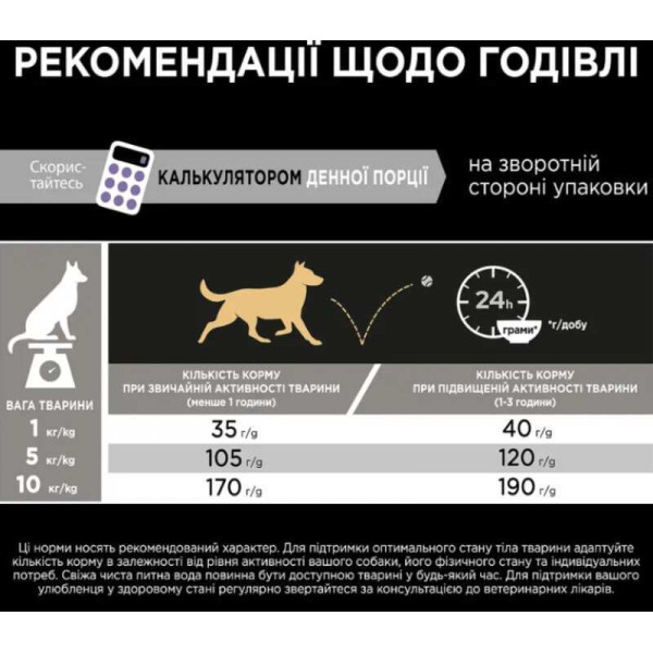 Сухой корм для собак мелких пород Pro Plan Sensitive Digestion - индейка 7 КГ Pro Plan – купить со скидкой