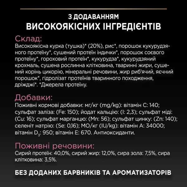 Сухой корм для кошек с чувствительным пищеварением и стерилизованных Pro Plan Delicate Digestion 10 кг - курка Pro Plan – купить со скидкой