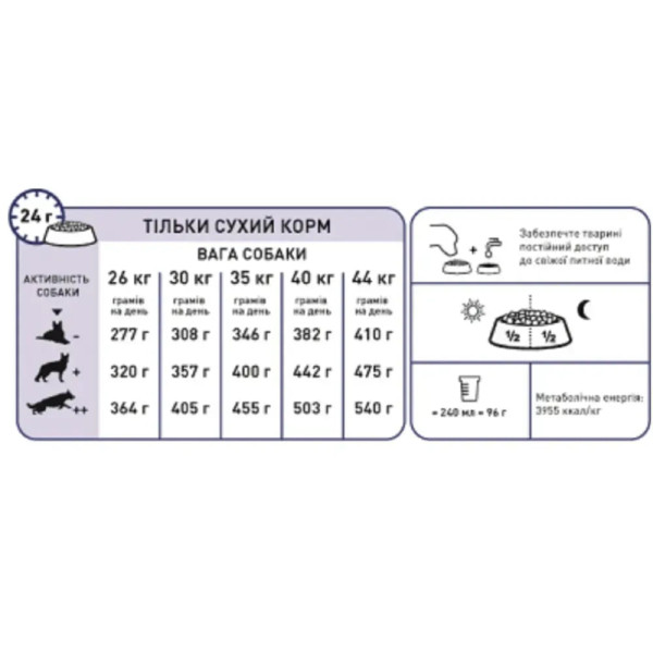 Сухий корм для собак Royal Canin Maxi Adult 5+ 15 кг Royal Canin – купити зі знижкою %