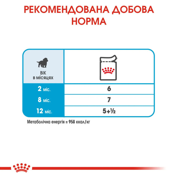 Вологий корм для собак Royal Canin Medium Puppy pouch 140 г (1 упак 10 шт) Royal Canin – купити зі знижкою %