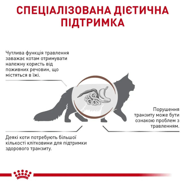 Royal Canin Gastrointestinal Fibre Response влажный корм для кошек 85 г (1 упак 12 шт) Royal Canin – купить со скидкой