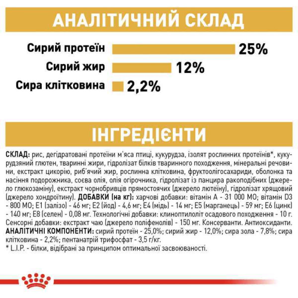 Сухий корм для собак Royal Canin Schnauzer Adult 7,5 кг Royal Canin – купити зі знижкою %