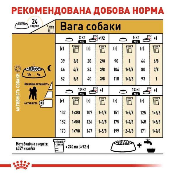 Сухий корм для собак Royal Canin Poodle Adult 1.5 кг Royal Canin – купити зі знижкою %