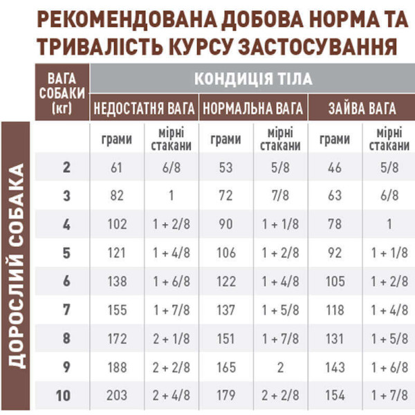 Сухий корм для собак Royal Canin Gastrointestinal Low Fat Small Dog 1,5 кг Royal Canin – купити зі знижкою %