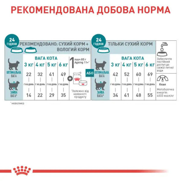 Сухий корм для котів Royal Canin Ageing 11+, 2 кг Royal Canin – купити зі знижкою %