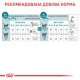 Сухий корм для котів Royal Canin Sterilised Ageing 11+, 2 кг Royal Canin – купити зі знижкою %