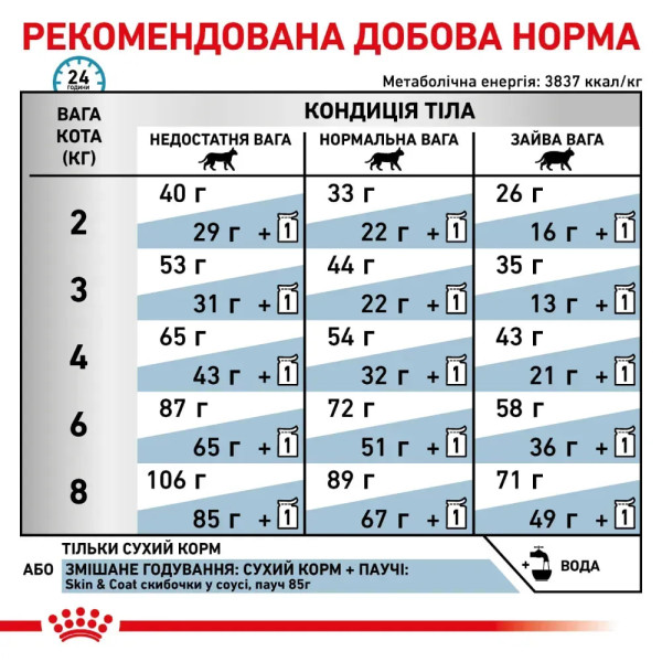 Сухий корм для котів Royal Canin Skin & Coat 1,5 кг Royal Canin – купити зі знижкою %