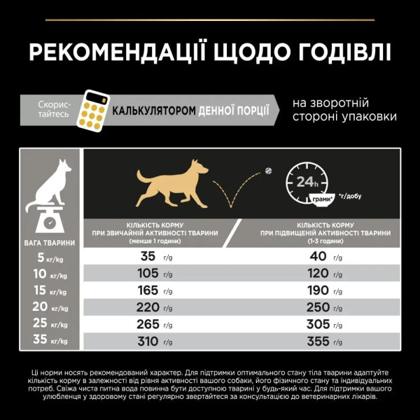 Сухой корм для взрослых собак средних пород Pro Plan Adult Medium 14 кг (курица) Pro Plan – купить со скидкой
