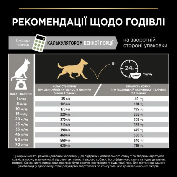 Сухой корм для собак Pro Plan Medium Sensitive Digestion 14 кг - ягненок Pro Plan – купить со скидкой